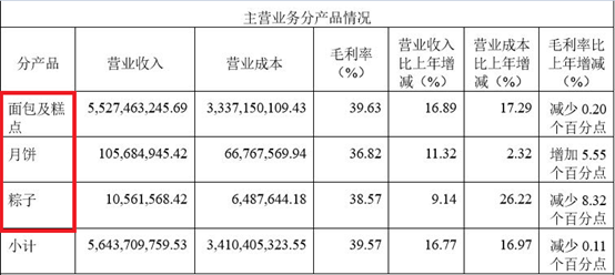 股價飆升的“天價面包” 一季度凈利潤猛增60%背后的商業密碼與市場反思