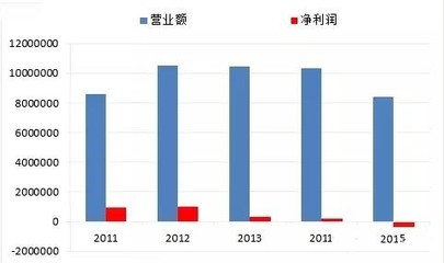 衡陽營銷策劃 在時代顛覆浪潮中重塑批發(fā)服務(wù)的市場營銷之道