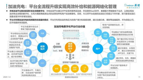 2019中國汽車數(shù)字化服務(wù)市場深度研究 洞察、趨勢與商業(yè)機(jī)遇